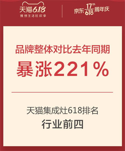 潮邦集成灶 第四代集成灶开拓者，加盟代理十大品牌首选