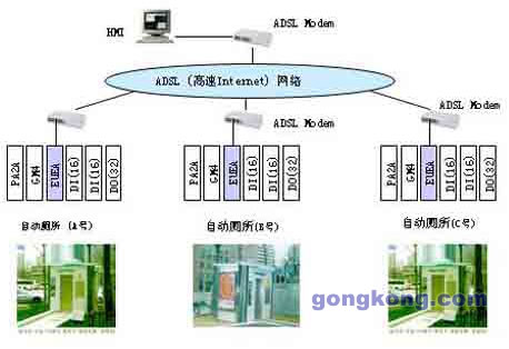 LS(LG)PLC在厕所自动控制系统中的应用方案