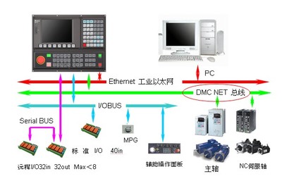 台达自动化携强大阵容亮相第十届中国国际机床工具展，聚焦弱电系统新未来