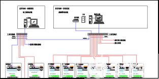 能耗管理系统在机电安装工程中的应用分析